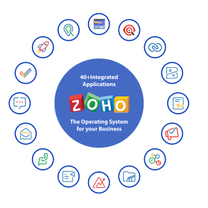 Zoho-One-applications